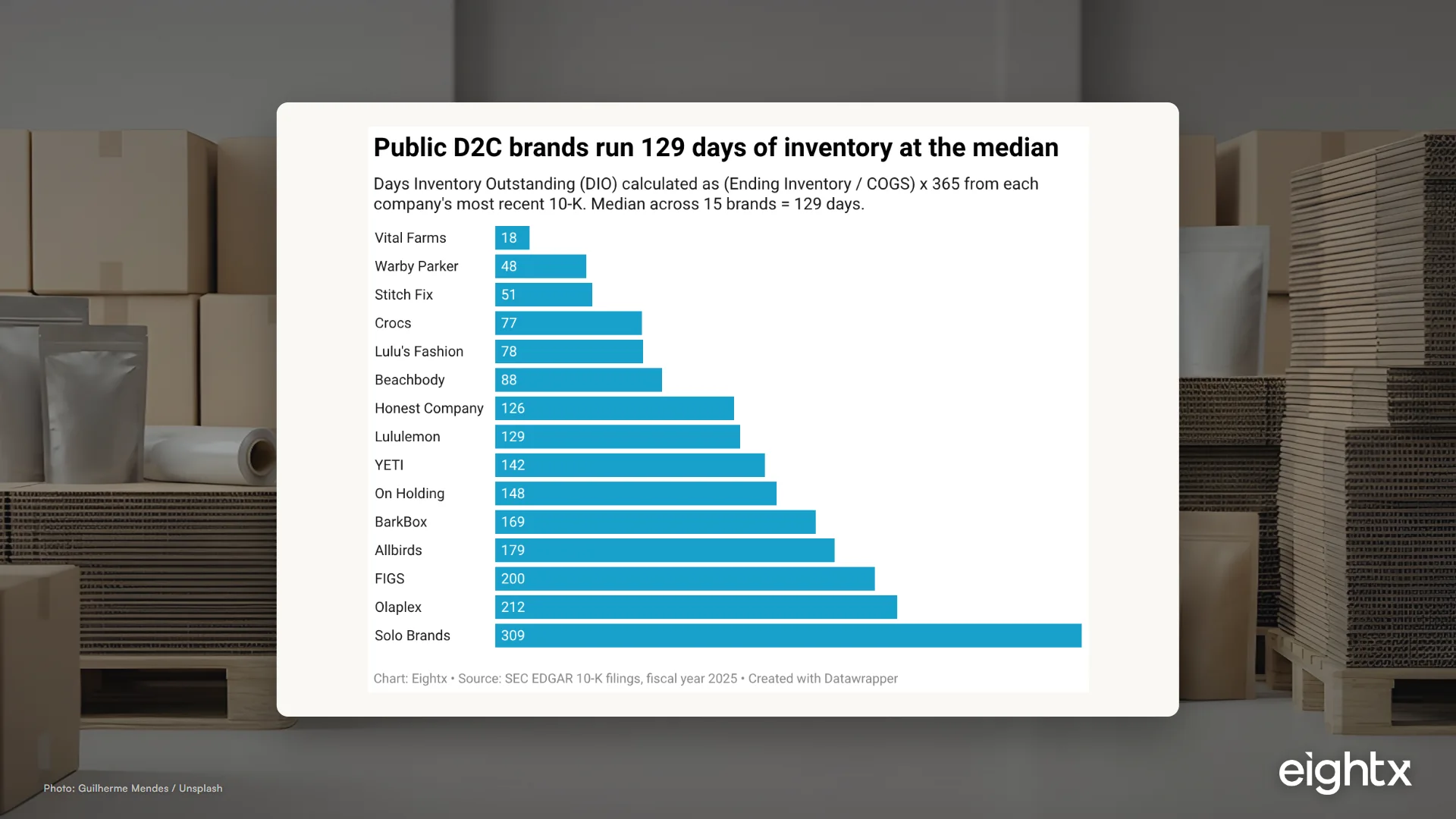 Inventory management for D2C brands: the working capital, frameworks, and cash playbook (2026)