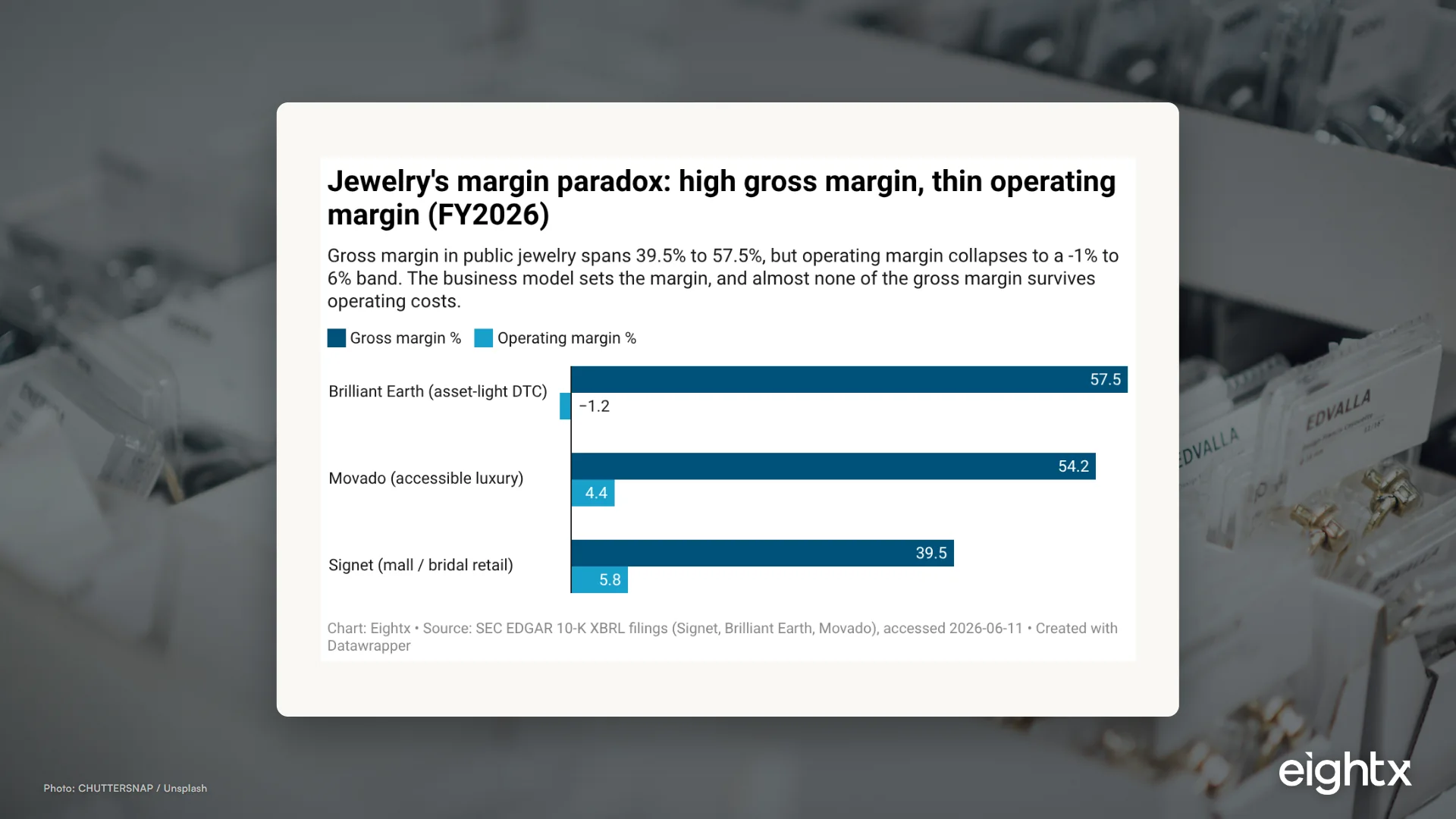 Jewelry Brand Financial Benchmarks 2026