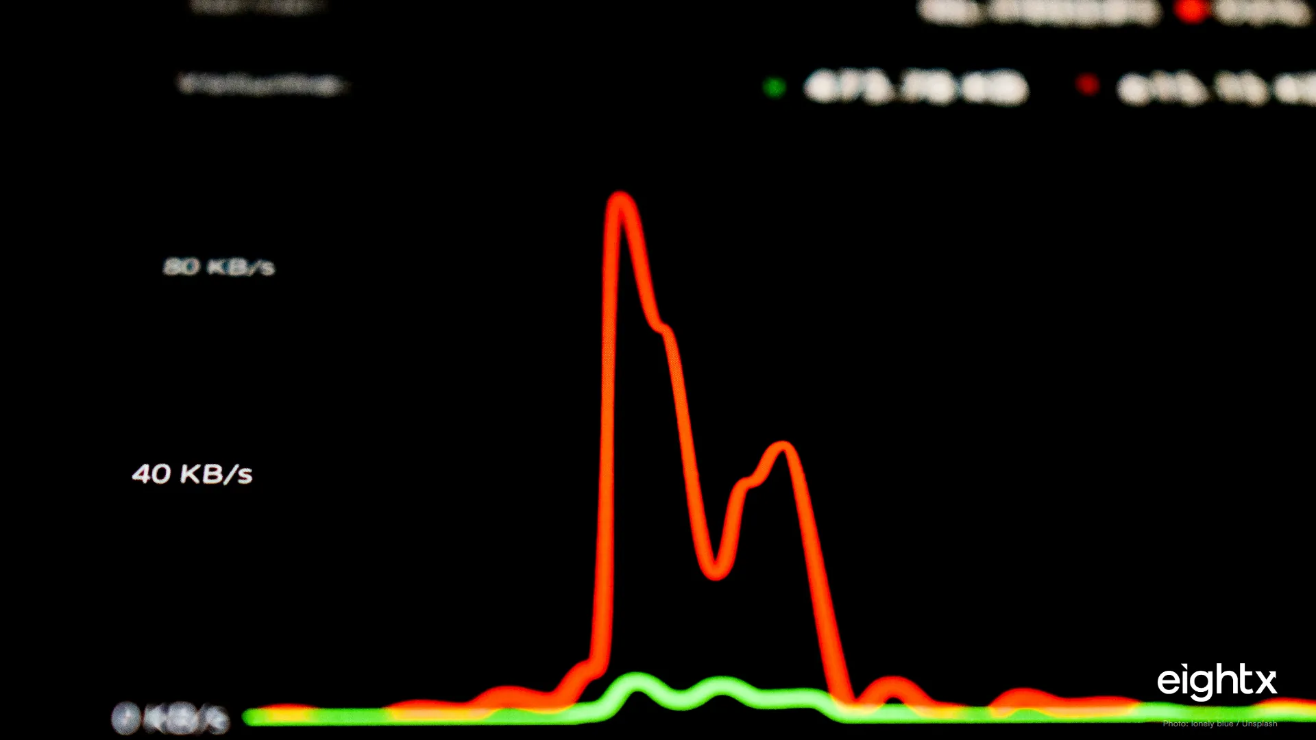 Marginal CAC: What Really Happens When You Double Ad Spend