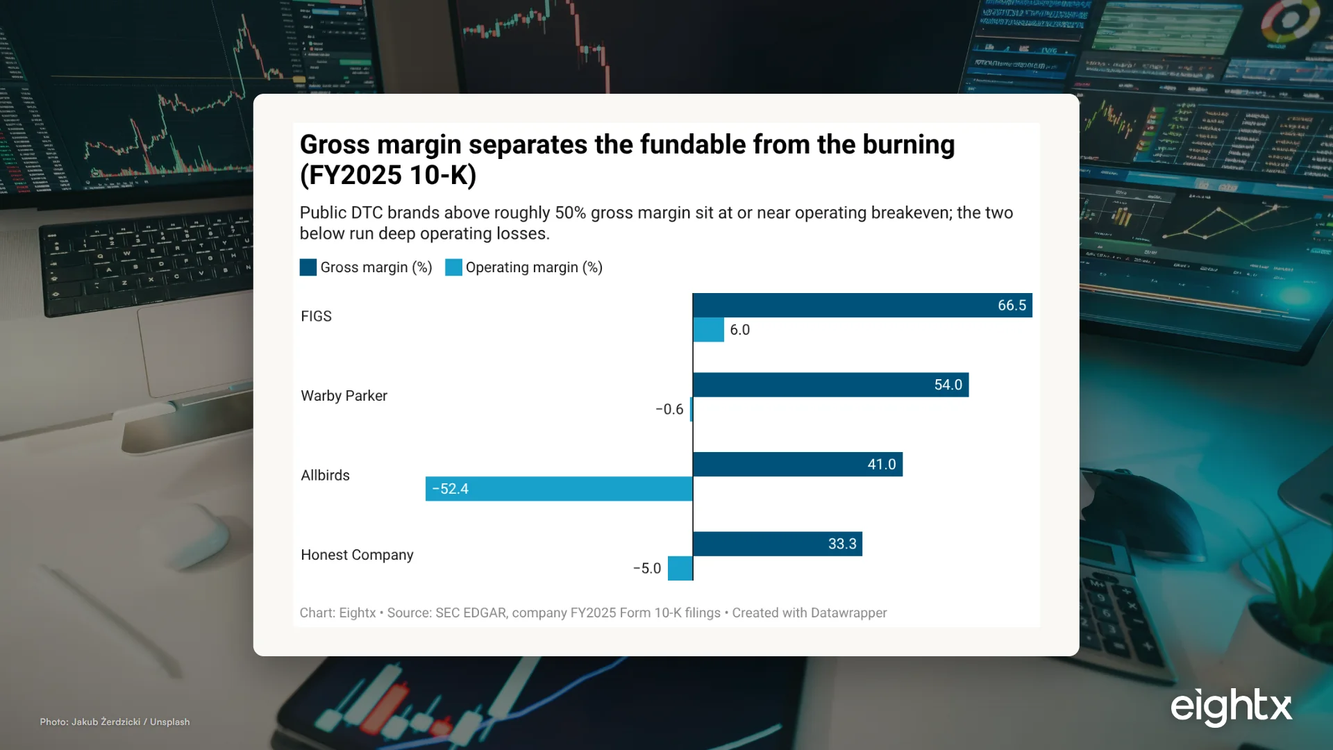 The Metrics Investors Want Before a Raise (2026 DTC Readiness Check)