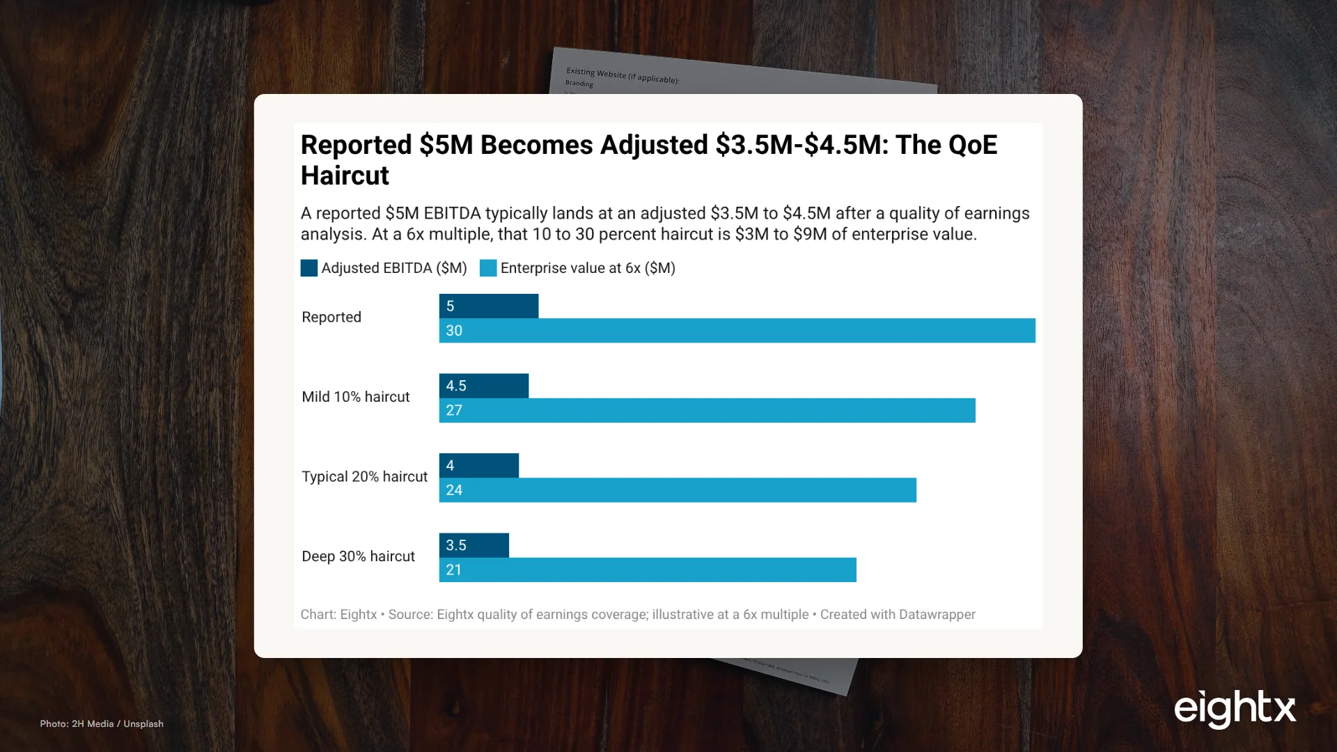Preparing Your Financials for Due Diligence: A CFO Readiness Checklist