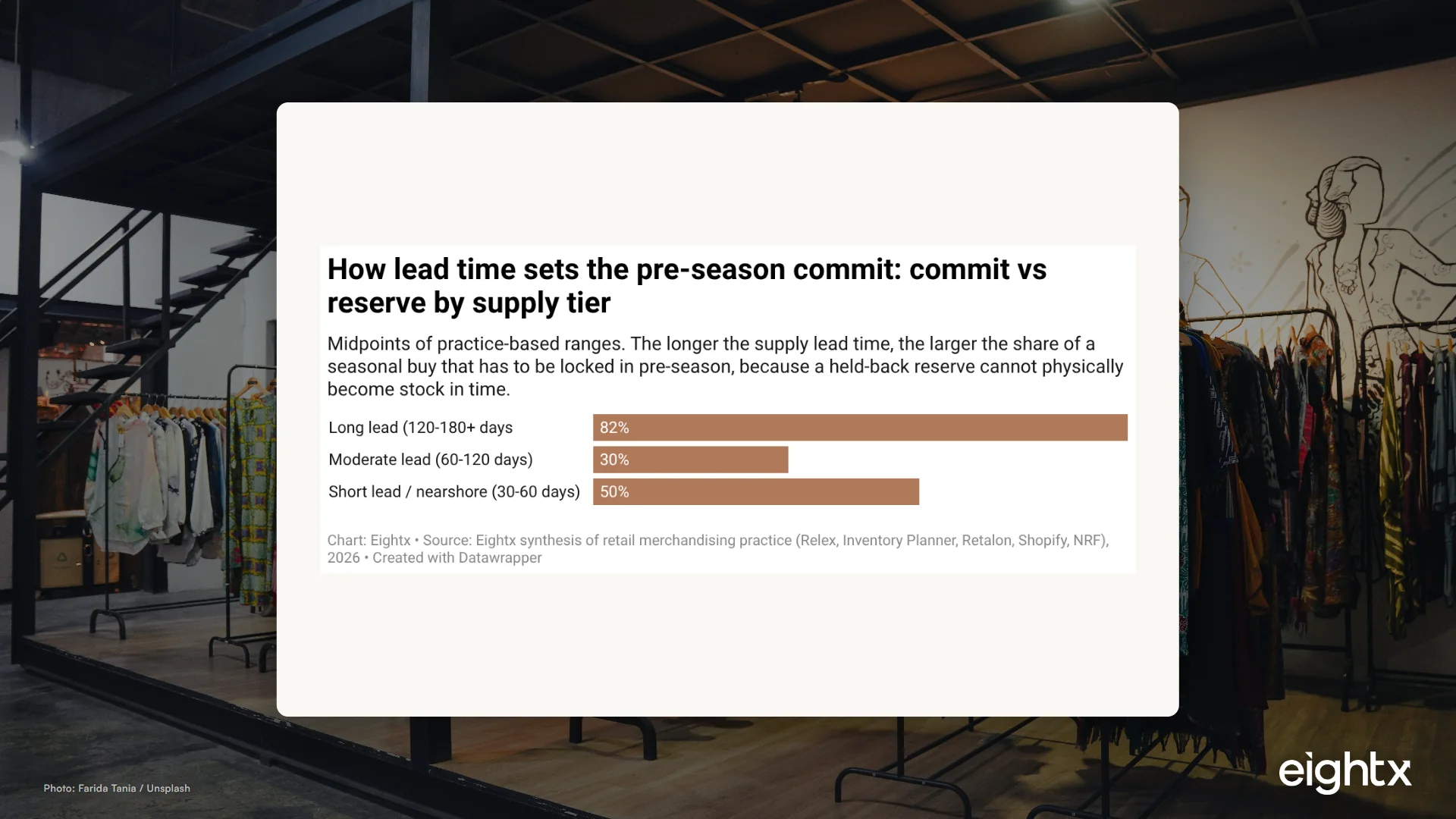Pre-Season Buying: How Much to Commit Up Front vs Hold Back for Reorders (2026)