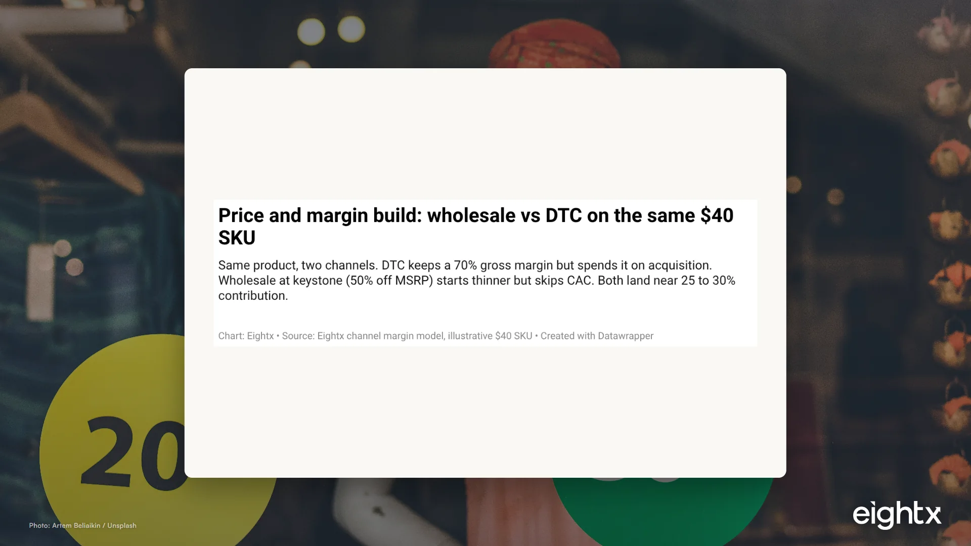 How to Price for Wholesale vs DTC: One Architecture That Works in Both Channels