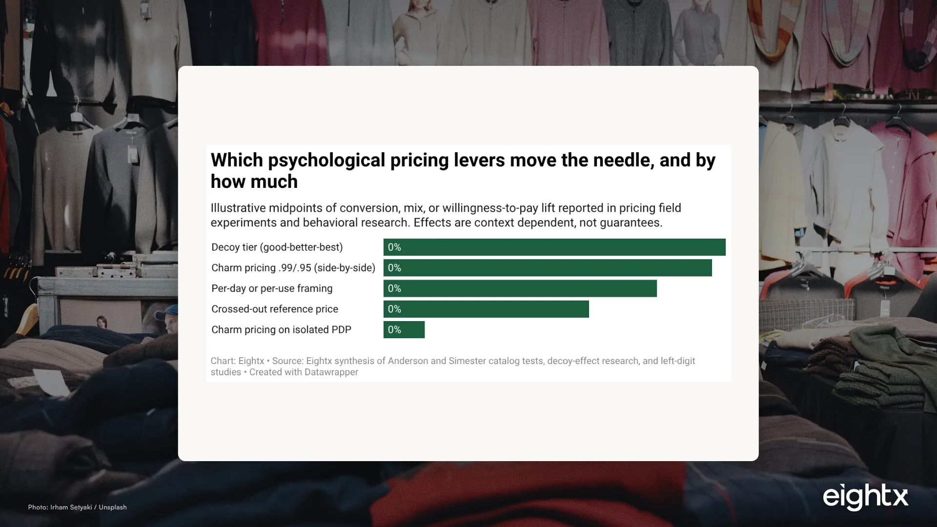 Psychological Pricing for DTC: Charm Pricing, Anchoring, and Framing That Actually Convert