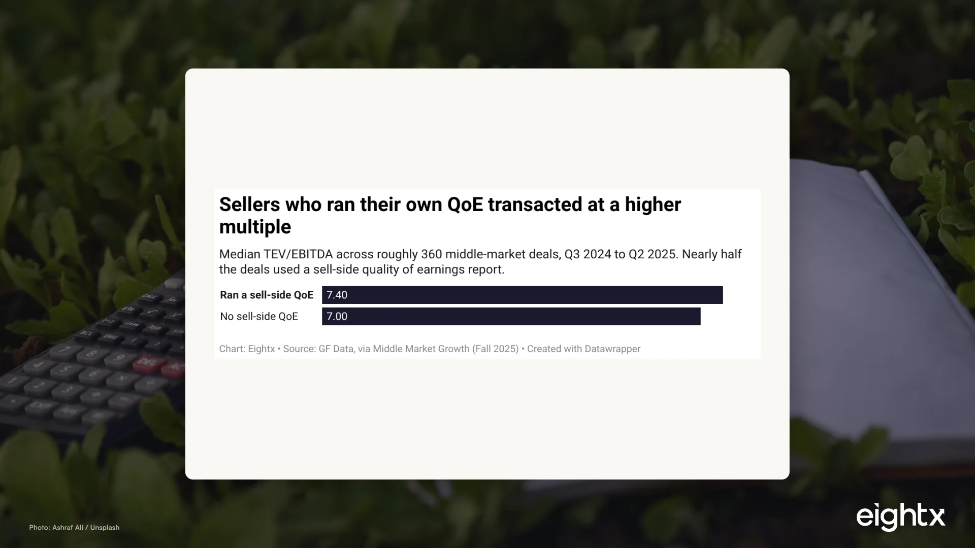 Quality of Earnings: What Buyers Scrutinize