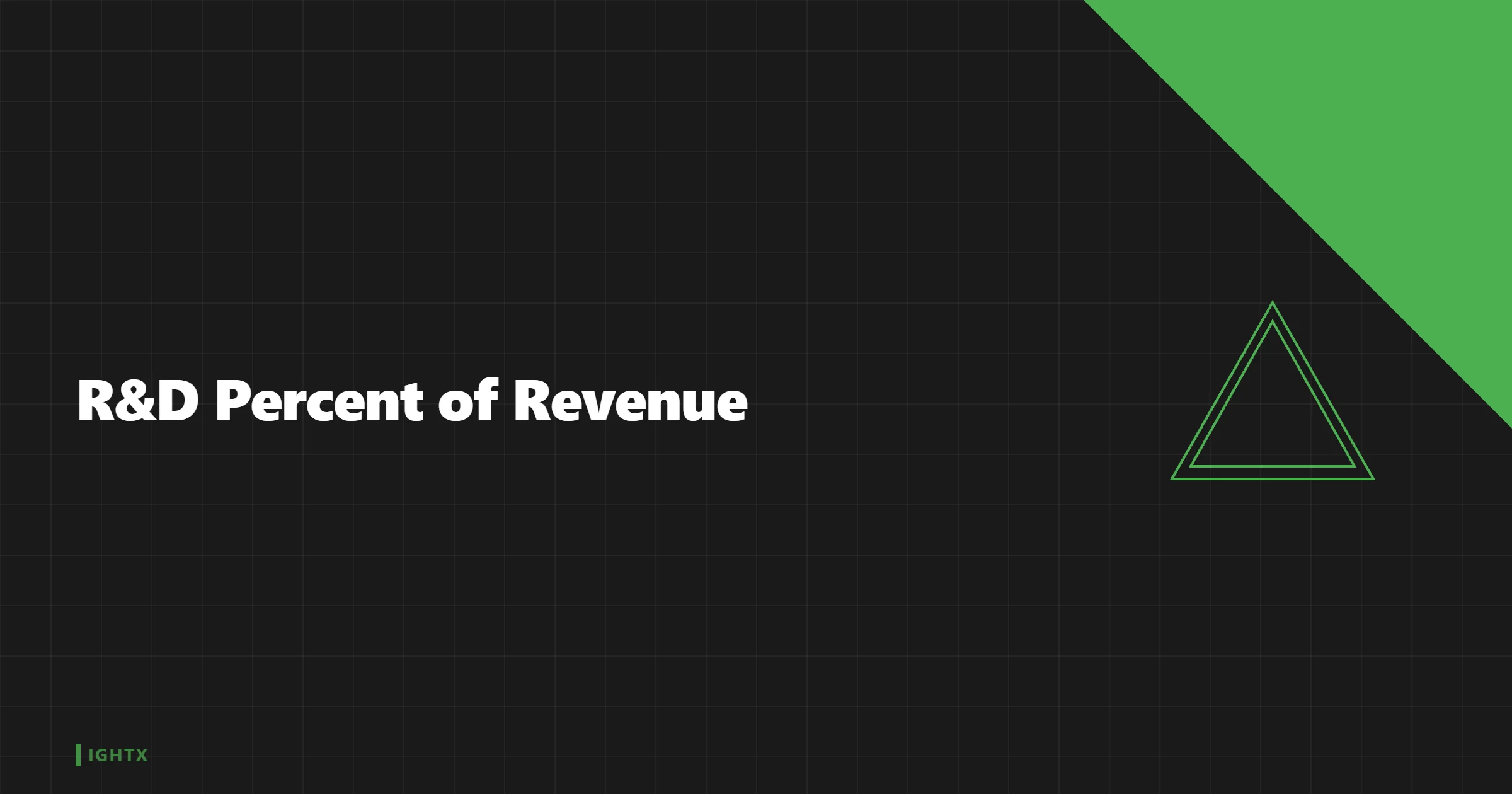 R&D % of Revenue: Public DTC 2026
