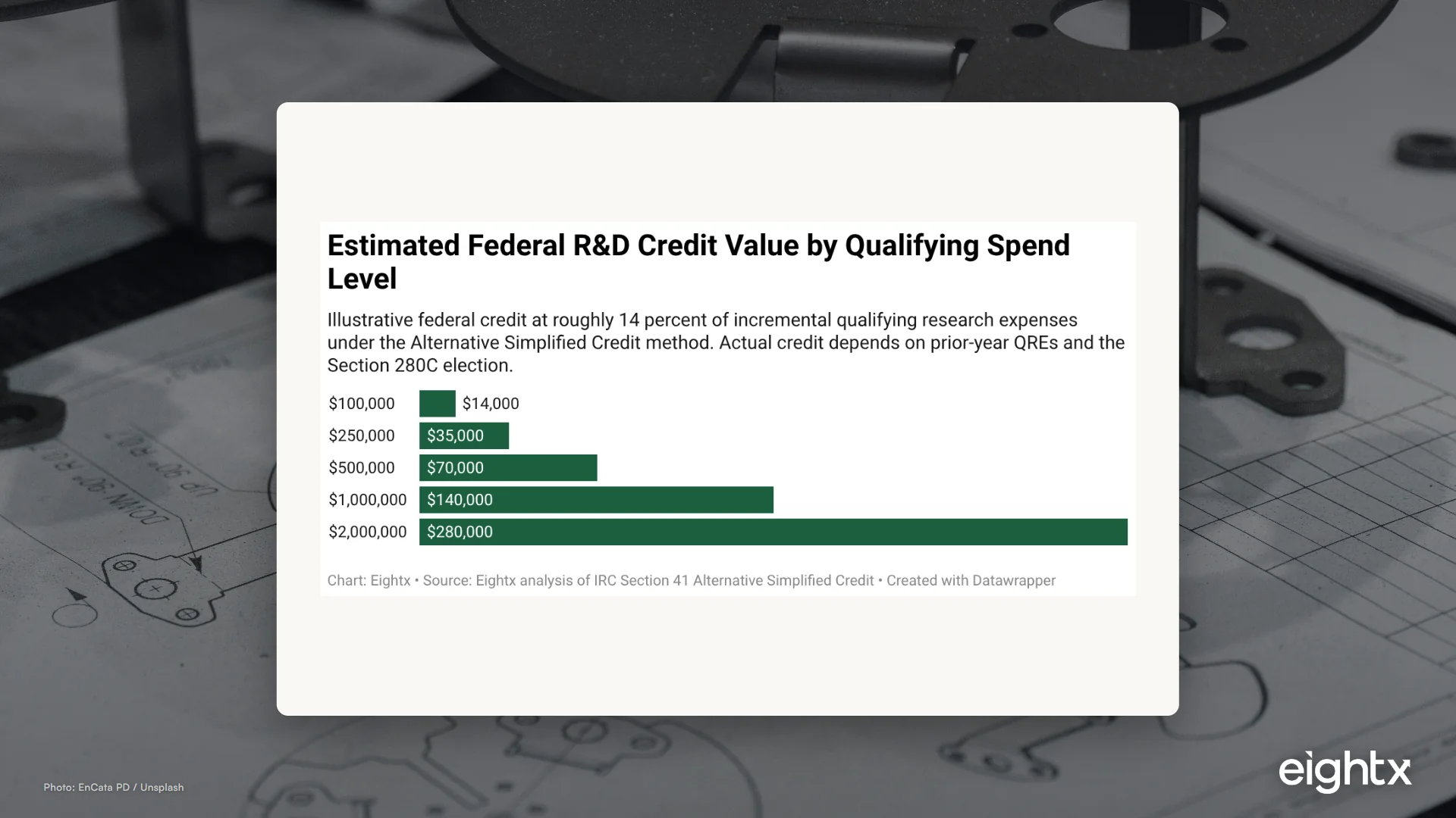 R&D Tax Credits for Ecommerce and CPG Brands (2026)