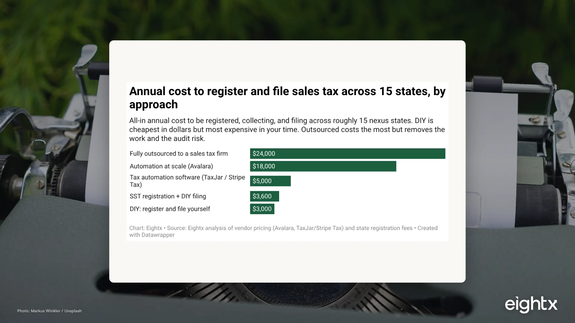 How to Register for Sales Tax in Multiple States in 2026