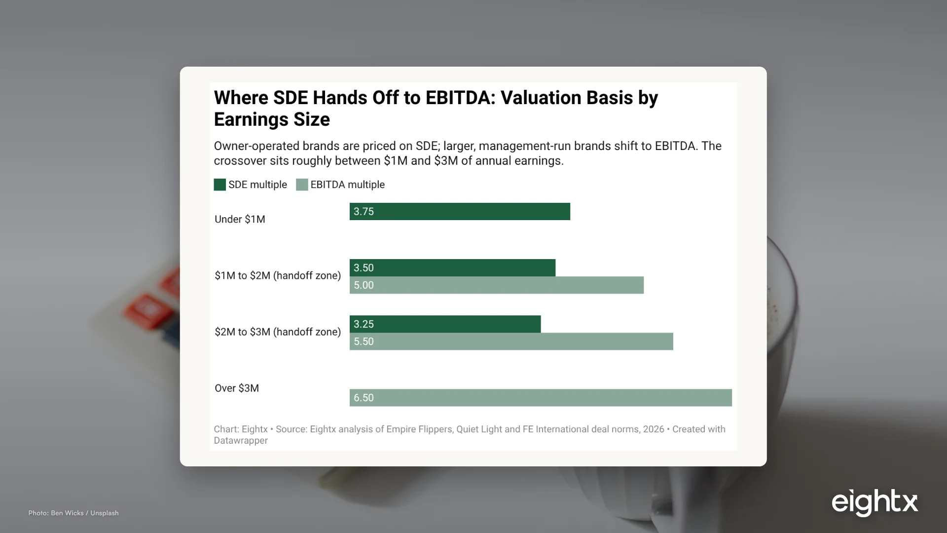 SDE vs EBITDA: Which Multiple Applies to You in 2026