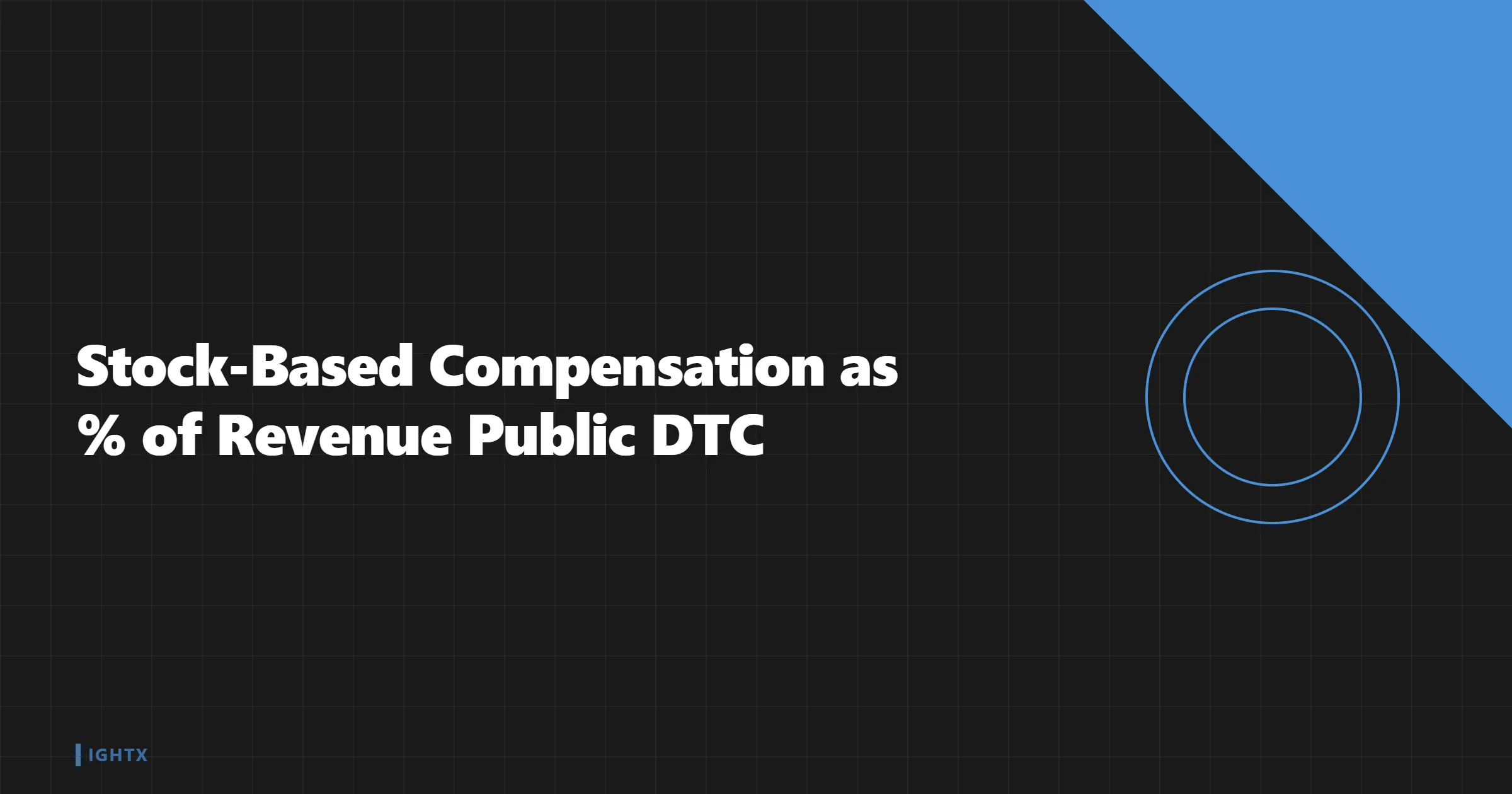How Much DTC Brands Pay in Stock-Based Comp: 2026 Public Data
