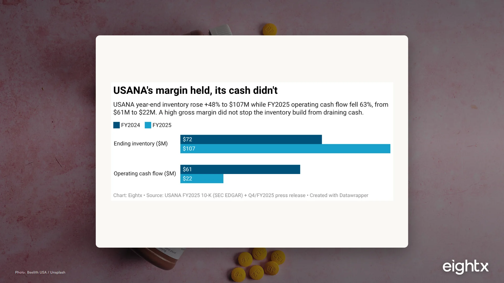Supplements Inventory Planning: Days, Reorder Points, Expiry