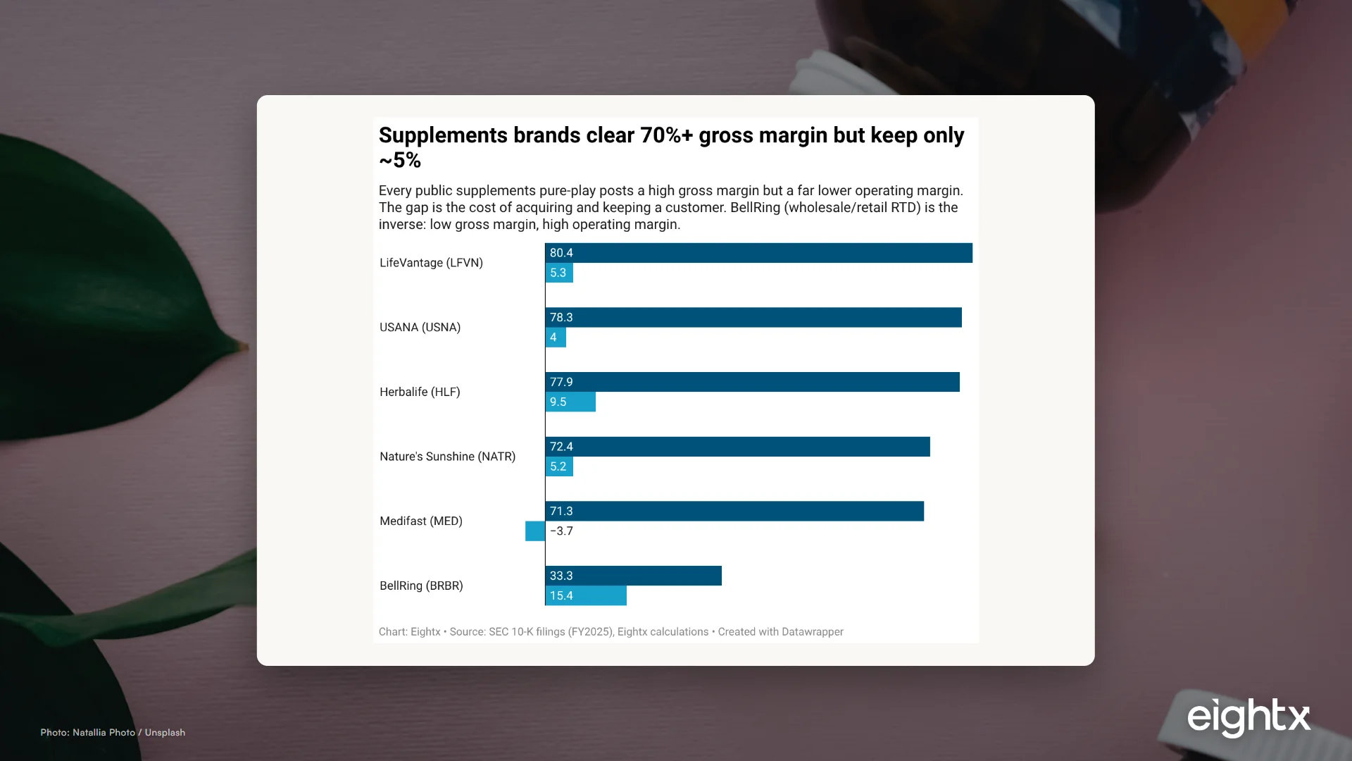 Supplements Brand Financial Benchmarks 2026