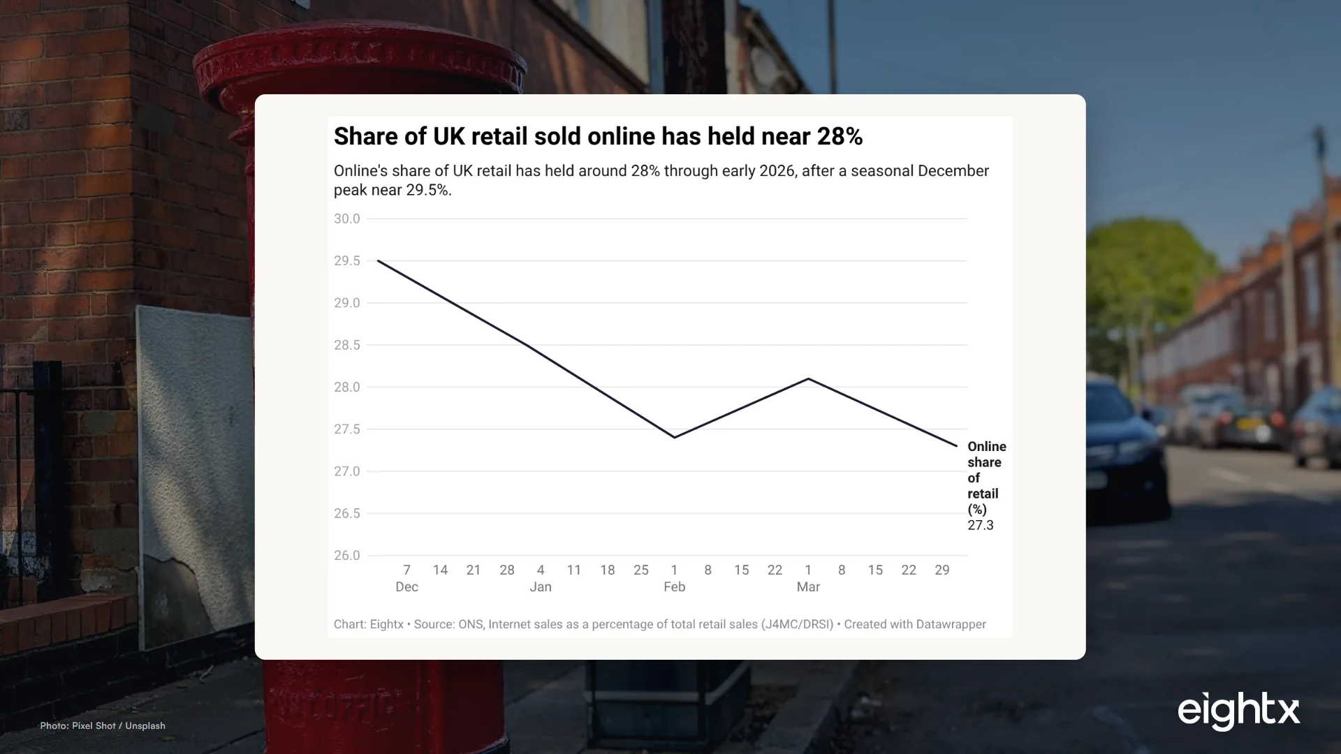 UK Ecommerce Return Rate Benchmark 2026