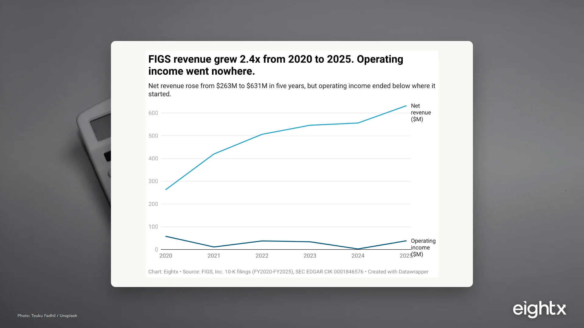 FIGS (FIGS) Teardown: Scrubs, Margins, Bear Case