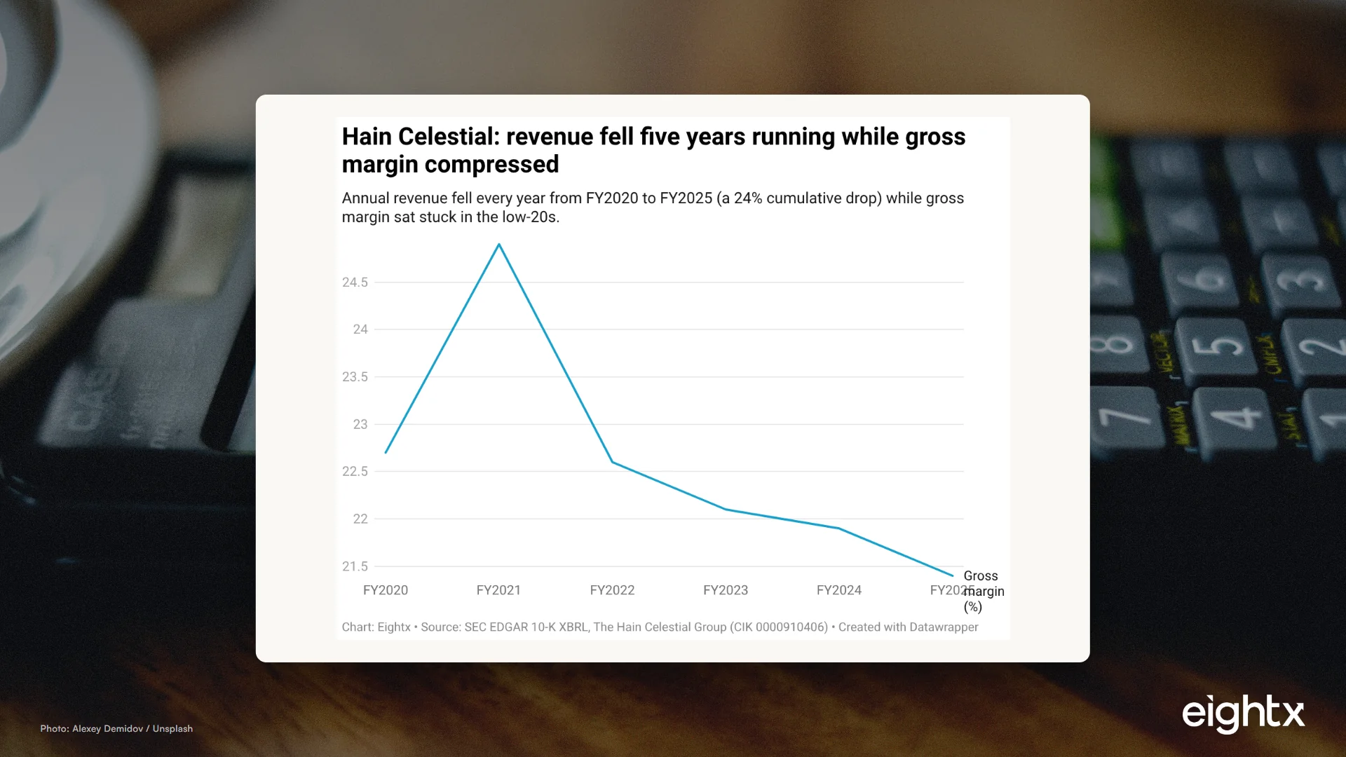 Inside Hain Celestial's Financials: A CFO Teardown