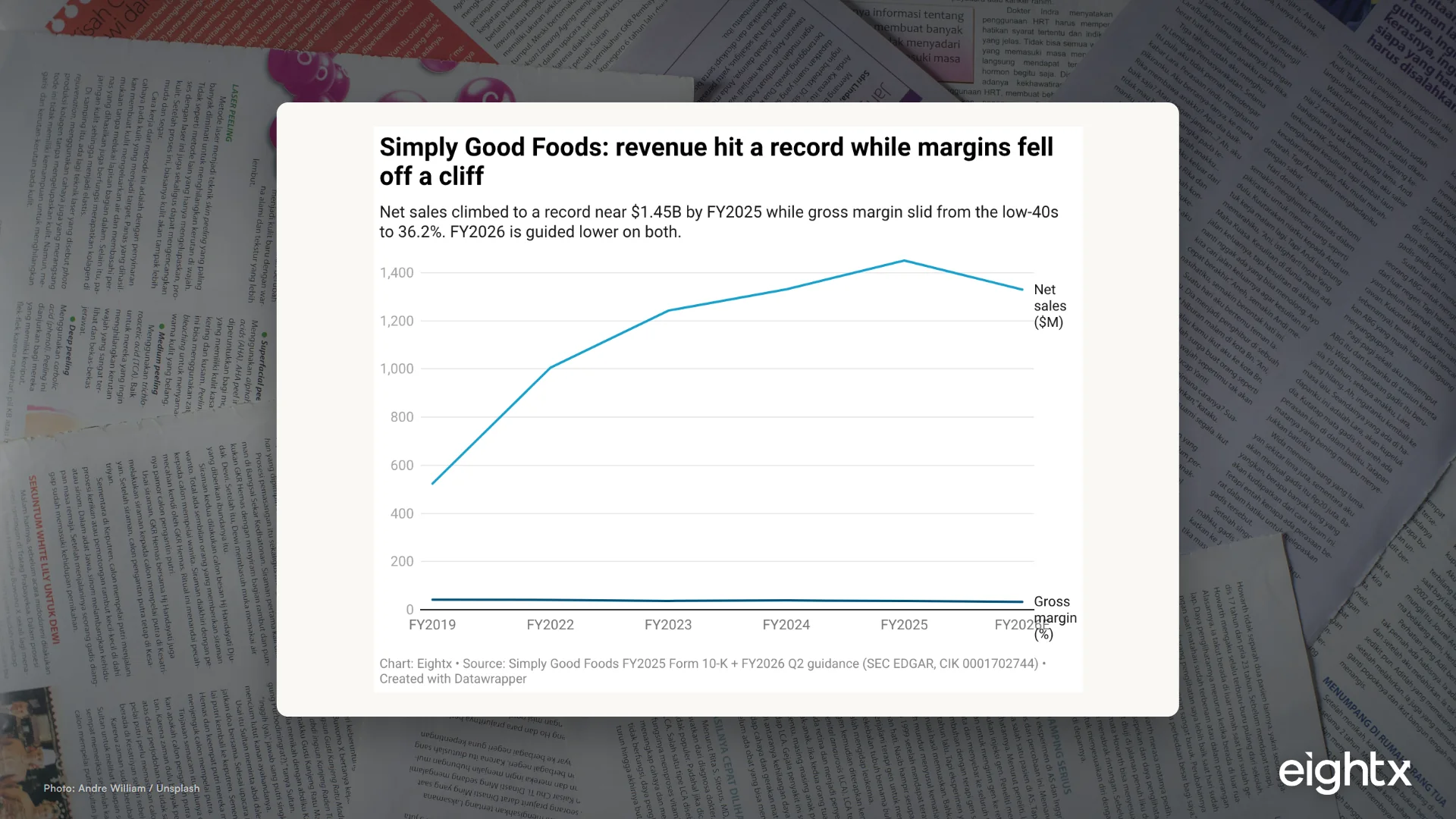 Simply Good Foods teardown: record revenue, falling profit