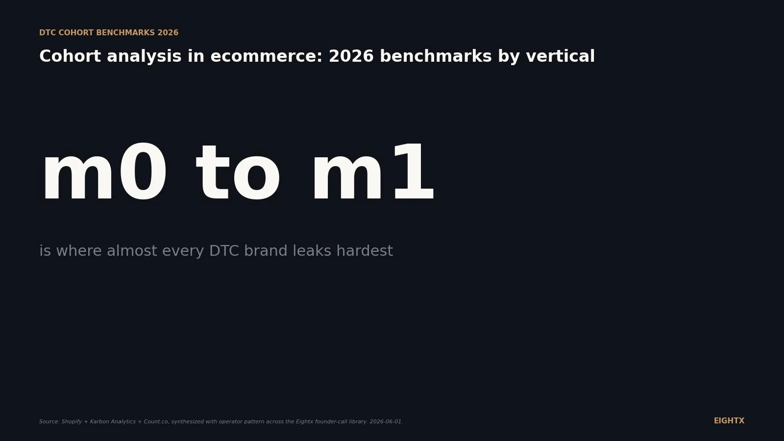 What is cohort analysis in ecommerce? A DTC operator's plain-English guide (with 2026 benchmarks)