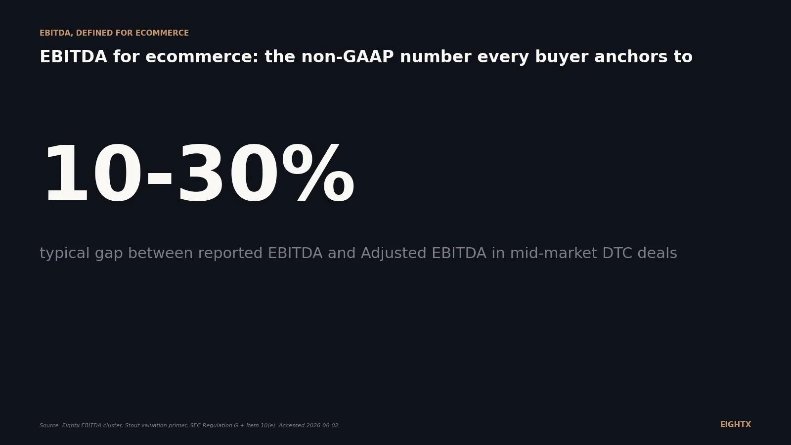 What is EBITDA? (eCommerce definition)