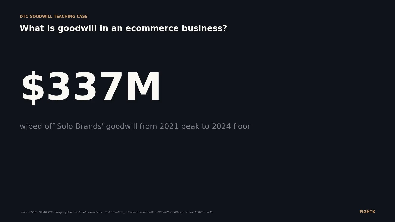 What is goodwill in an ecommerce business? The acquirer's residual, explained with Solo Brands' $410M to $73M math