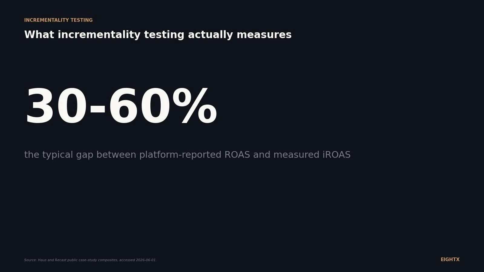 What is incrementality testing? A 2026 guide for DTC operators