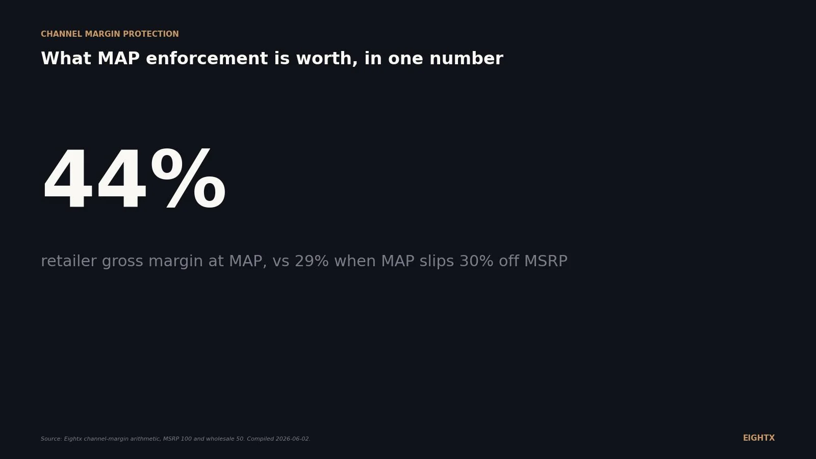 What is MAP pricing? Minimum advertised price, the Colgate doctrine, and how to keep your wholesale margin alive