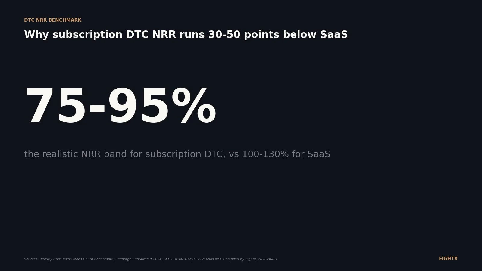 What is net revenue retention for DTC? The SaaS metric subscription brands need but use wrong