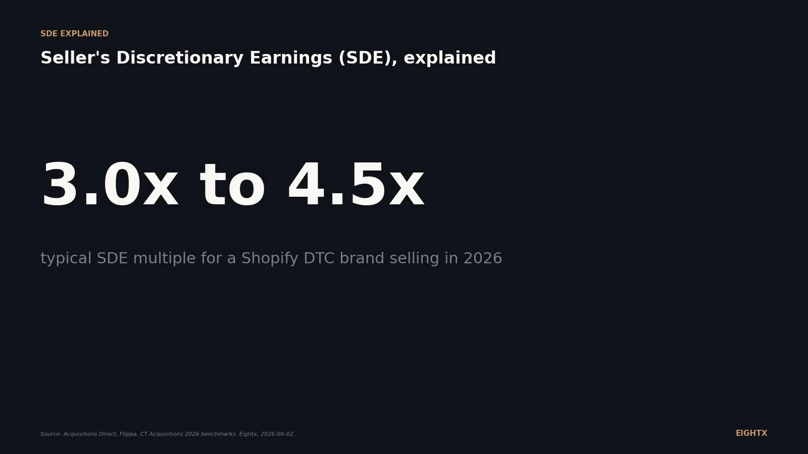 What is SDE (Seller's Discretionary Earnings)? The sub-$5M valuation base every ecom founder should understand
