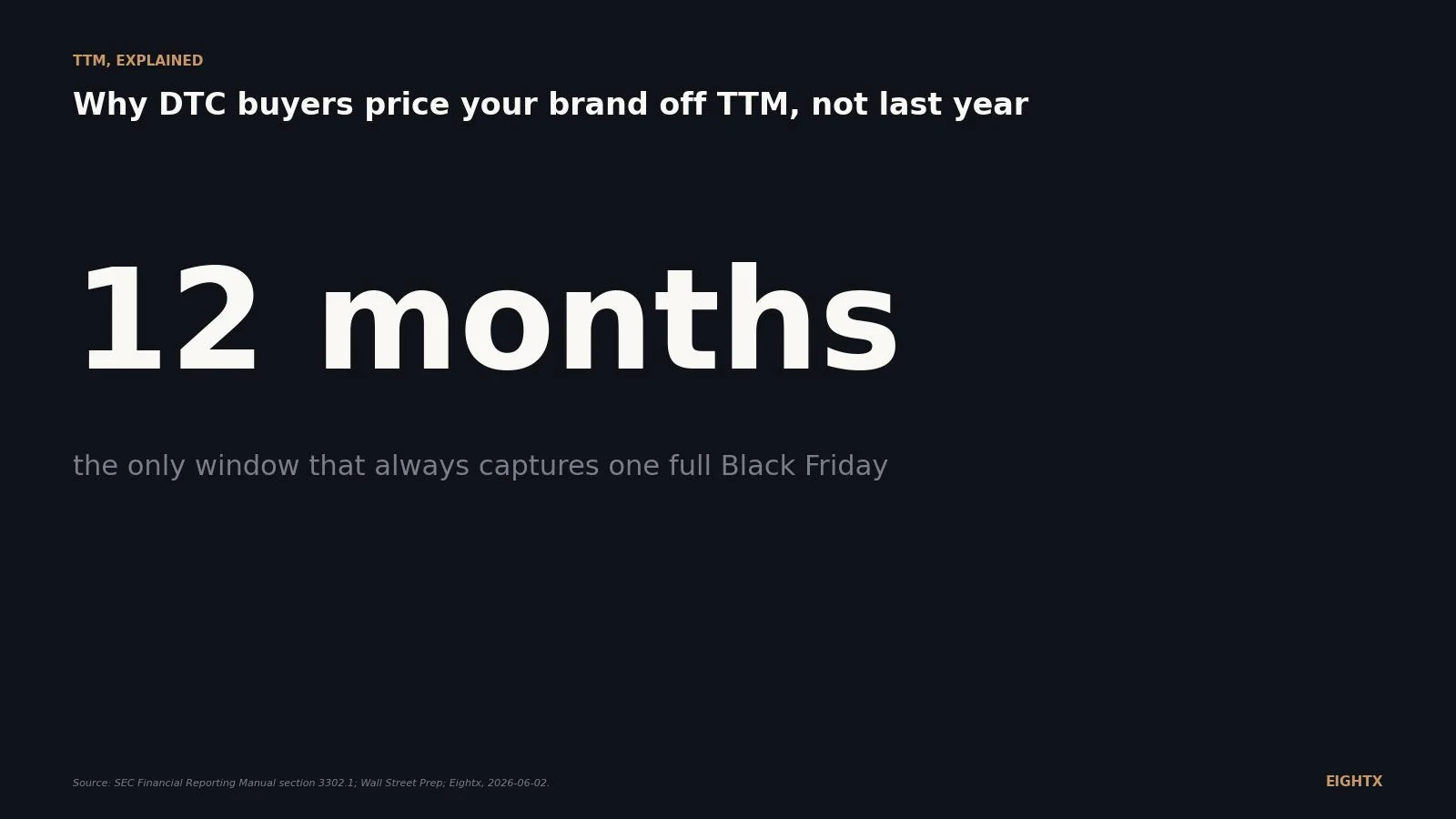 What is TTM (trailing twelve months)? How DTC buyers normalize a seasonal P&L in 2026