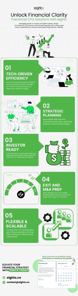 fractional-cfo-solutions-with-eightx
